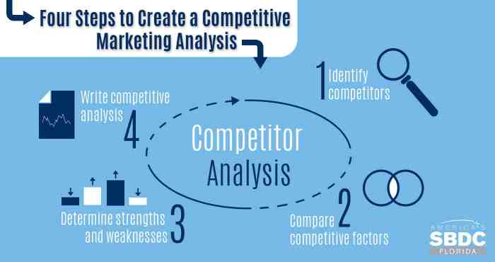 Research market analysis marketing competitive information resources clipart introduction reports business process insight nationwide industry clip presentations websites projects powerpoint