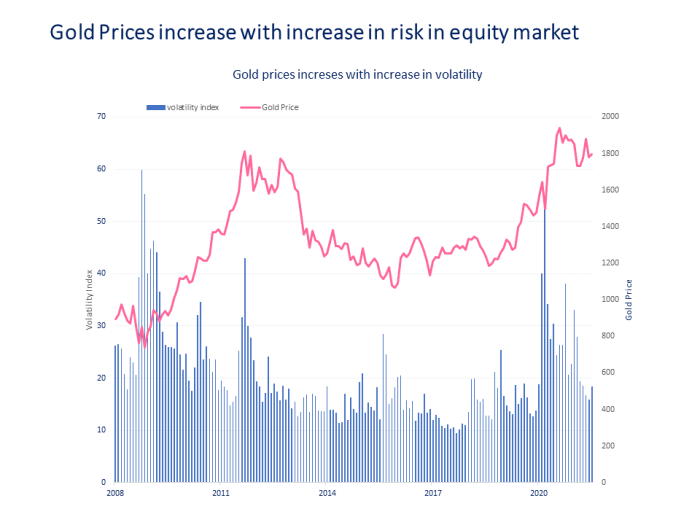 Volatility markets