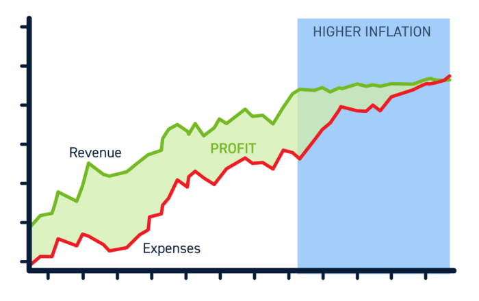 Inflation causes effect oush wage shortage Inflation causes effect oush wage shortage