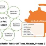 Methodology methods decisions guide problems