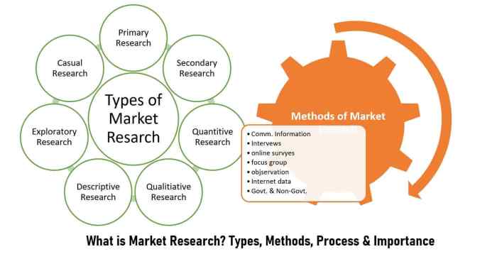 Methodology methods decisions guide problems