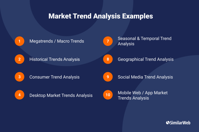Analyze market trends wikihow