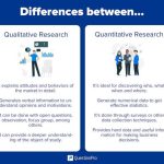 Qualitative quantitative