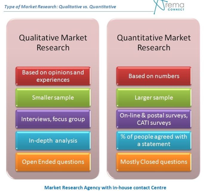 Research qualitative quantitative vs questionpro comparison complete